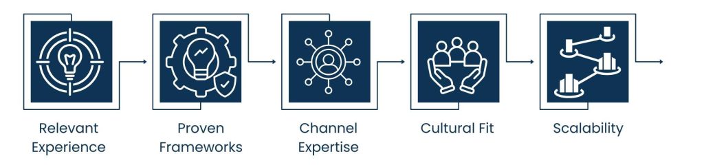 Selecting the Right Startup Marketing Consultant
