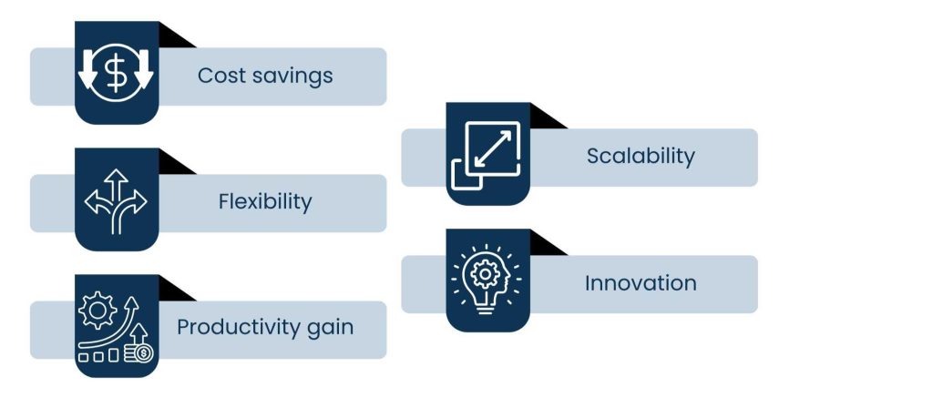 The future of Virtual Assistant Services in 2026 - The Benefits Spurring VA Growth for Decades to Come in 2026