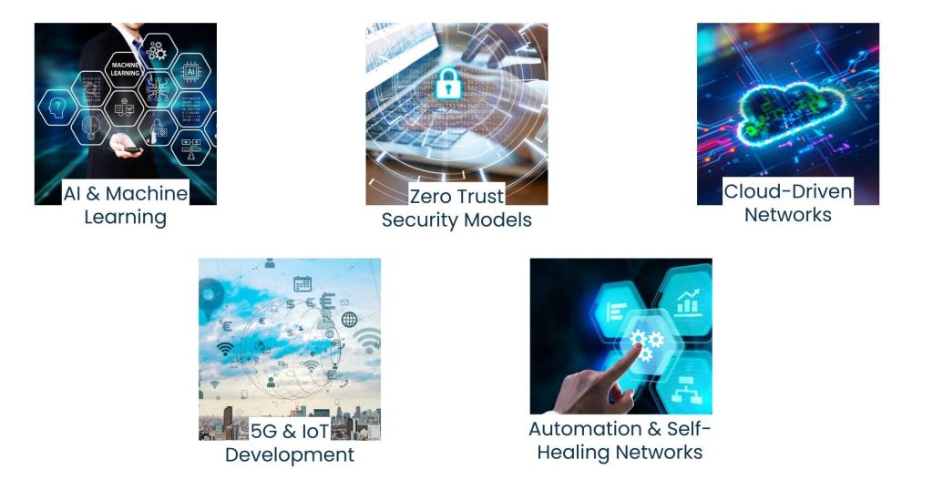 The Future of Network Management Services