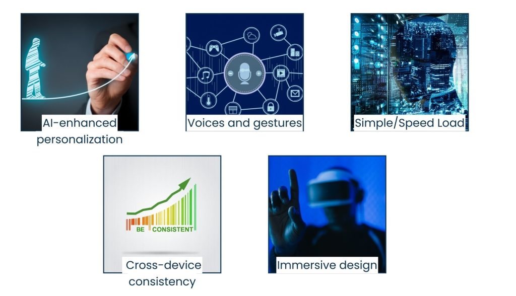 Hire UI/UX Designers - How Hiring UI/UX Designers Improves Customer Experience and Conversions - The Future of UI/UX: Why the Role of a Designer is More Important Than You Think