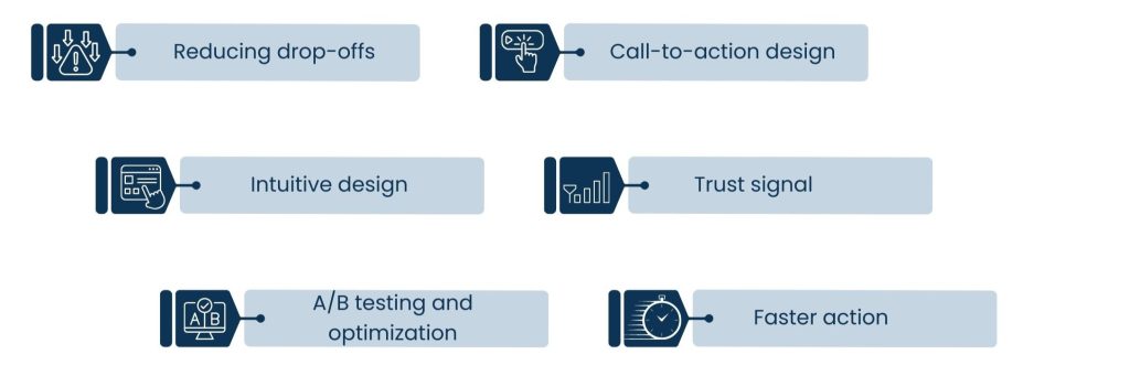 How Hire UI/UX Designers Improves Customer Experience and Conversions - The Linear Relationship Between UI/UX and Conversions