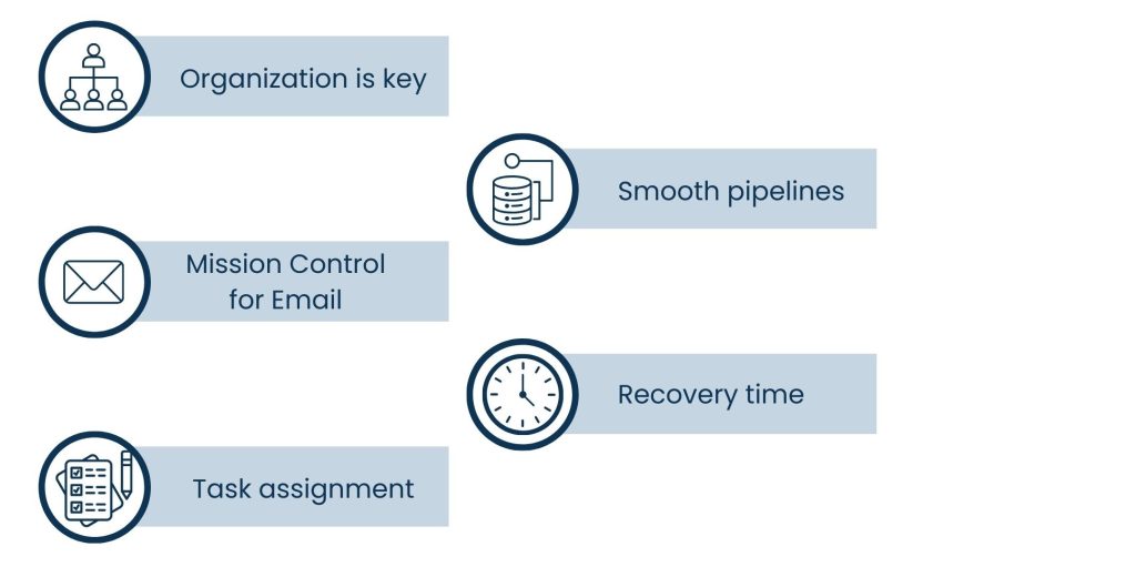 virtual assistant for entrepreneurs - The Mechanics of Virtual Assistant Productivity Gains