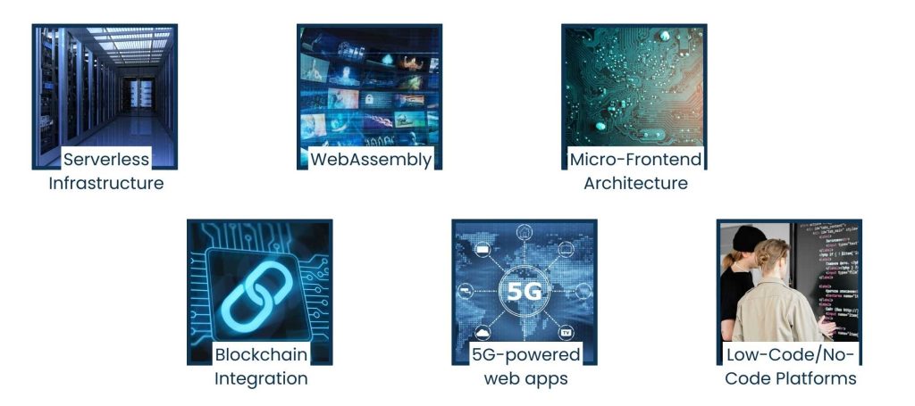 Web App Development Services: Complete Guide for 2025 - Trends in Web App Development for 2025