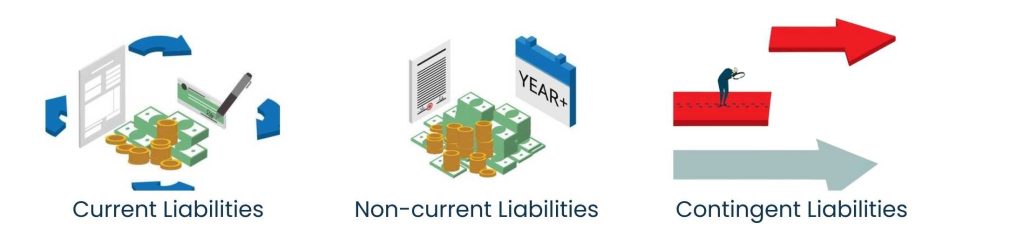 Everything You Need to Know About Liability Financial Accounting - Types of Liabilities in Accounting