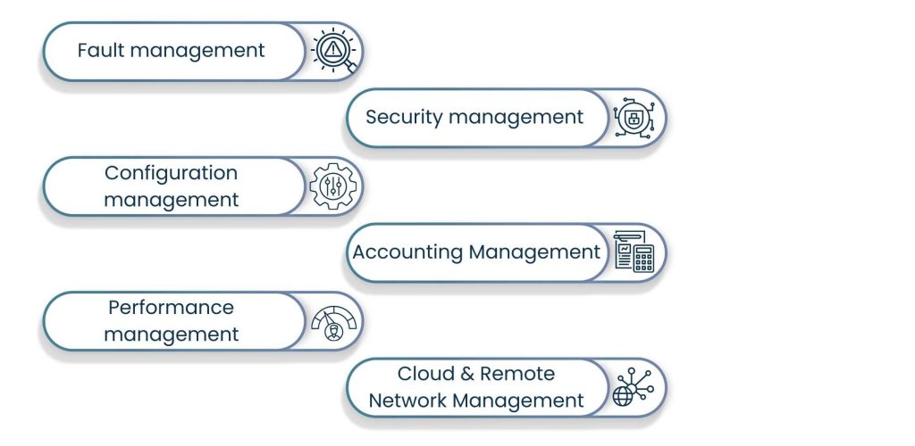 Network Management Services: Building Reliable and Secure IT Systems - Types of Network Management Services