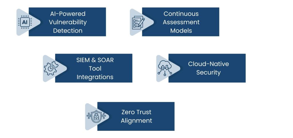Vulnerability Assessment Services: Strengthening Cybersecurity Defense - Vulnerability Assessment Services and Their Future