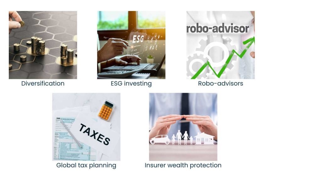 Wealth Management Strategies