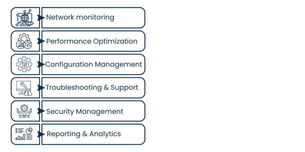What Are Network Management Services