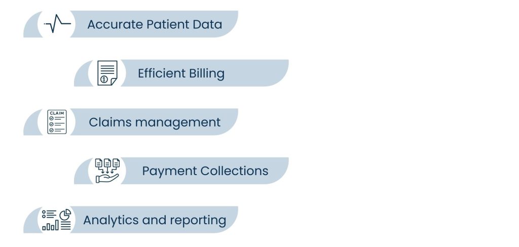 Healthcare Revenue Cycle Optimization: A Complete Guide - What is Healthcare Revenue Cycle Optimization (HRCO)?
