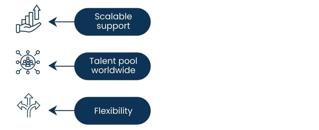 Why Affordable Virtual Assistant Services are a Necessity for Business