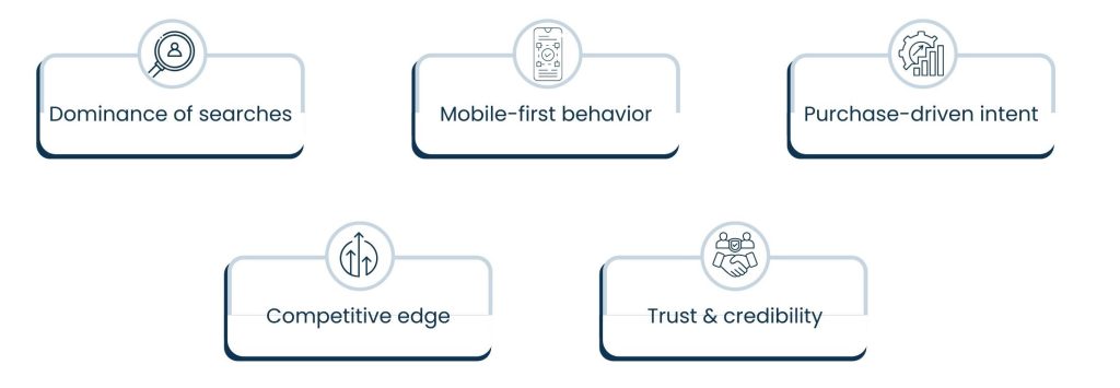 B2C SEO Services: Connecting Brands with Consumers Online - Why B2C SEO Services Matter