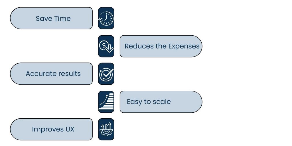 How Are Powering Small Business Automation Virtual Assistant - Why Small Businesses Need Automation Virtual Assistants