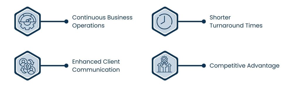 Why Time Zone Flexibility Matters in Virtual Assistance