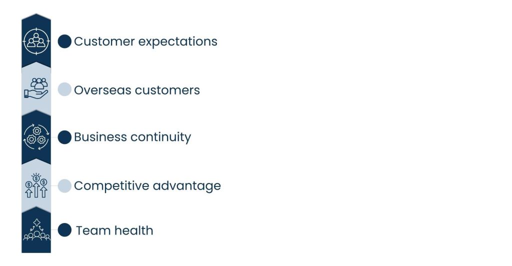 24_7 Virtual Support_ Why Companies Need It