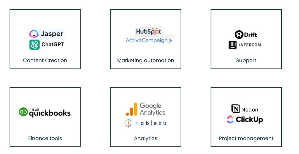 AI Support for Entrepreneurs: Smarter Business Growth in 2025 - AI Tools That Support Entrepreneurs