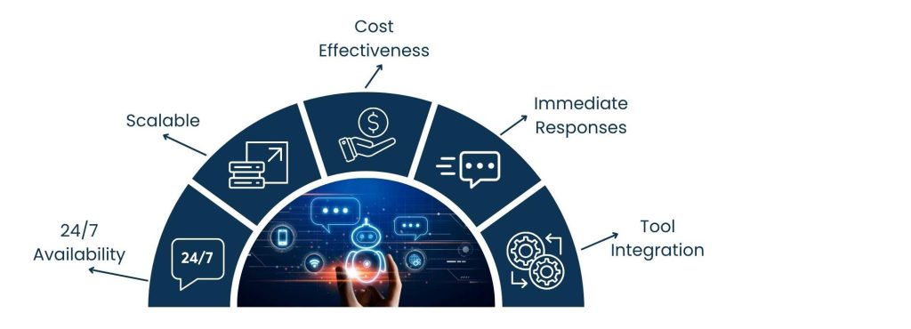 AI Virtual Assistant Services And Why Businesses Are Turning To Them