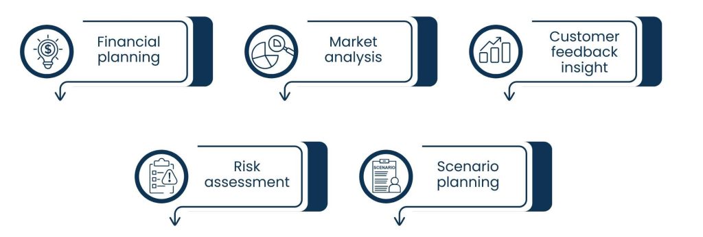 AI Support for Entrepreneurs: Smarter Business Growth in 2025 - AI for Smarter Decision-Making