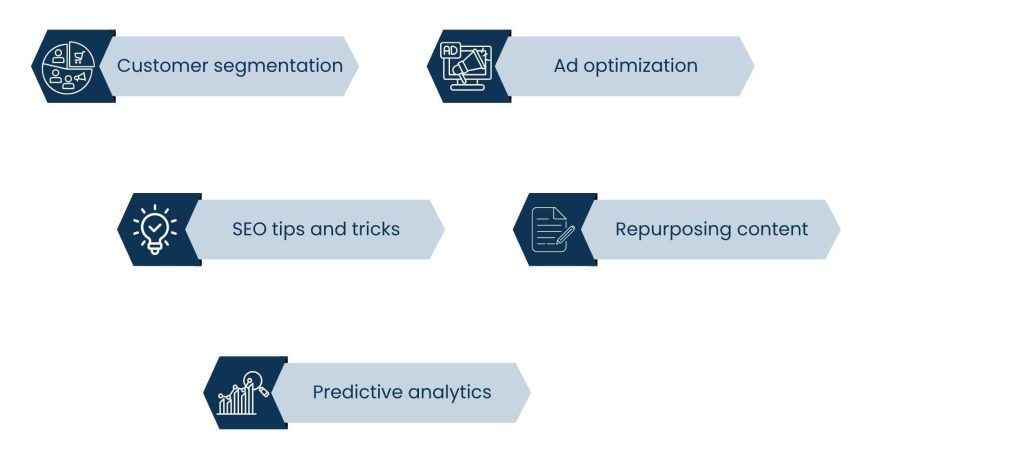 AI in Marketing for Entrepreneurs