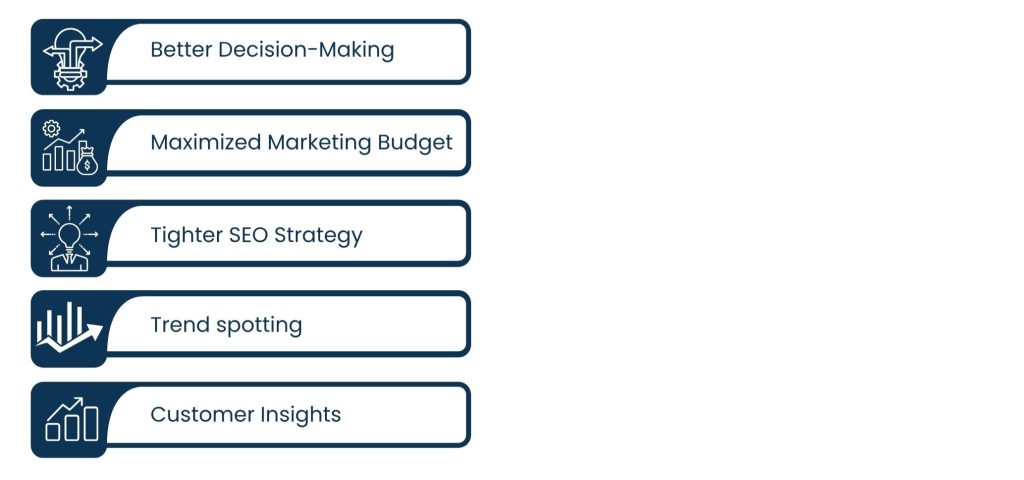 Advantages of Competitor Intelligence Tools