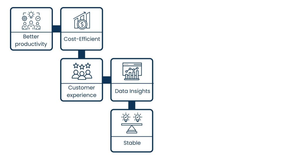 Advantages of an AI Automation Assistant