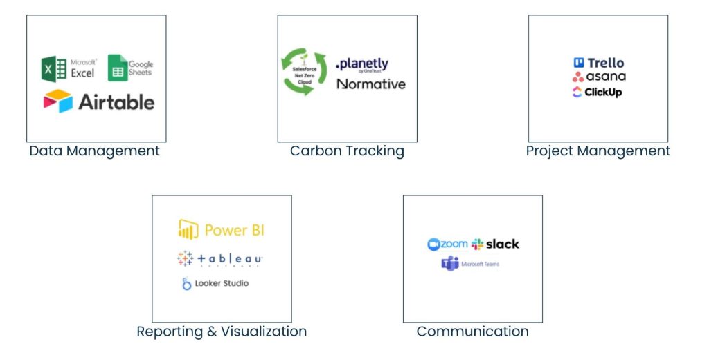 How a Sustainability Virtual Assistant Helps Businesses Go Green and Stay Productive - Basic Implements of Sustainability Virtual Assistants