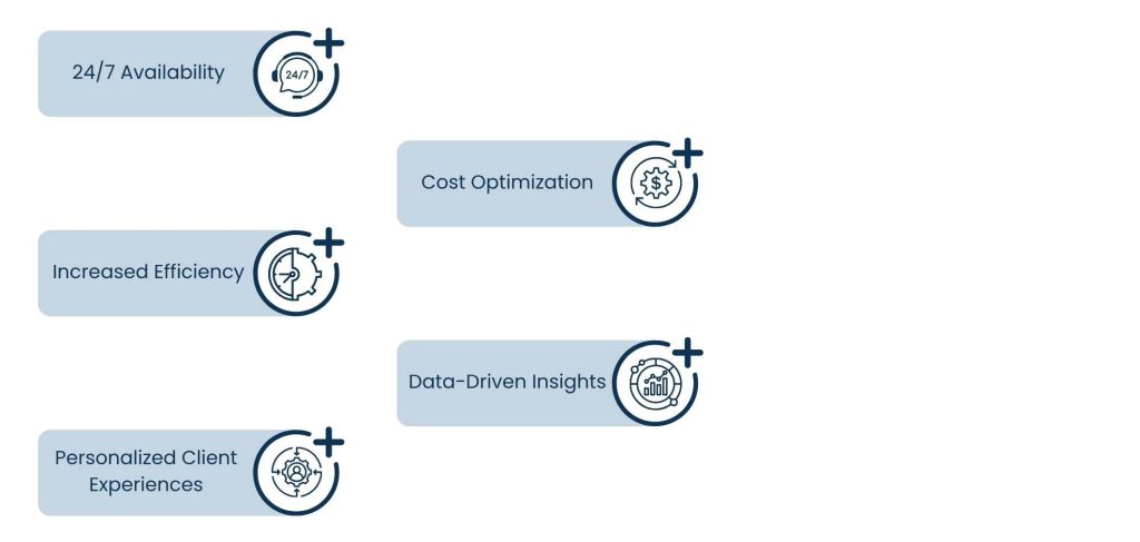 Benefits of AI-Powered Virtual Assistant Services