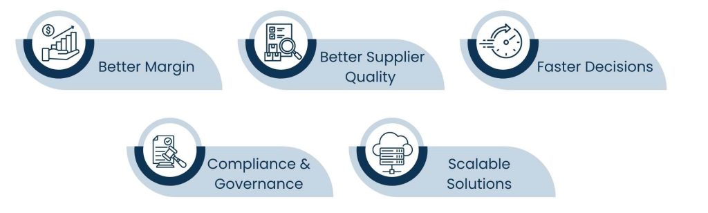 Benefits of Procurement Consulting Services