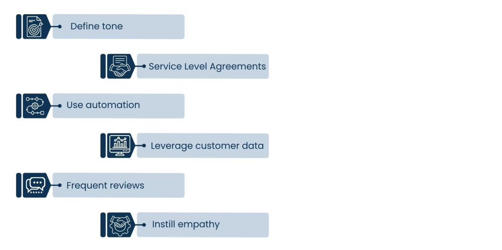 Best Customer Care VAs Tips For Effective Working