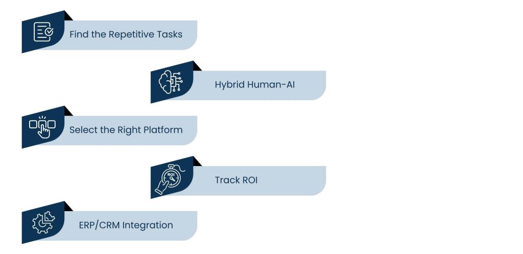 AI Automation Assistant: Transforming Business Efficiency - Best Practices for Implementing AI Automation Assistants