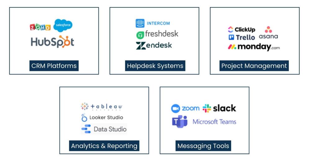 How SaaS Virtual Assistant Services Help Software Companies Scale Faster - Best SaaS Virtual Assistant Tools