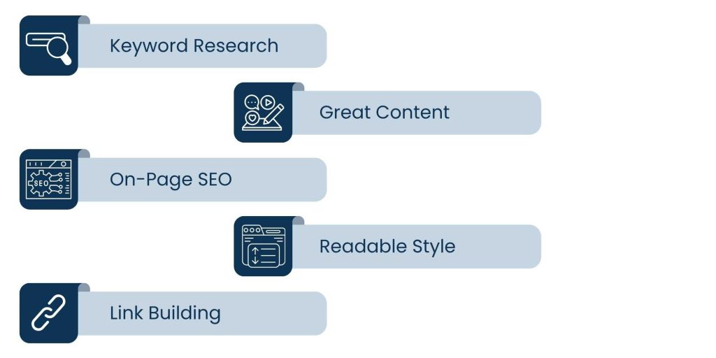 Boost SEO and Visibility with Article Writing Services
