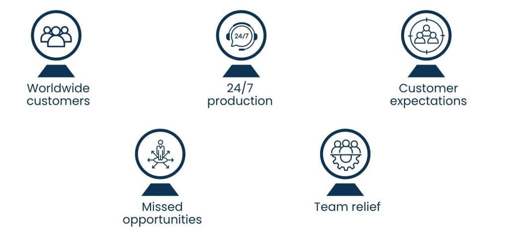 Time Zone Flexible VA: 24/7 Support for Global Businesses - Companies that rely on Timezone Flexible VAs