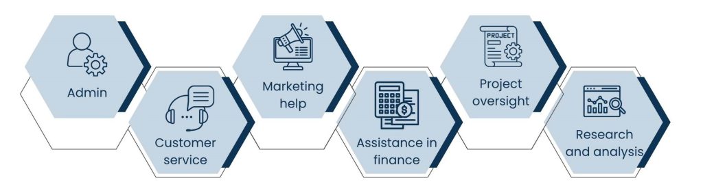 Global Virtual Assistant: Scaling Businesses Without Borders - Fundamental Duties of a Global VA