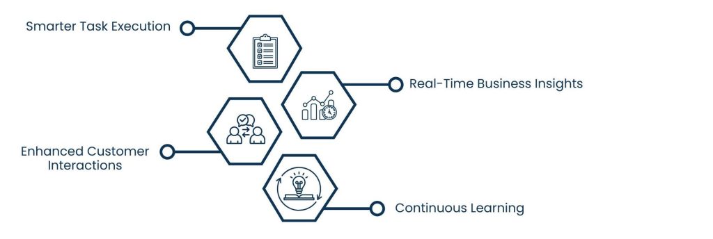 AI Integrated Virtual Assistant: Blending Human Skills with Smart Automation - How AI-Based Virtual Assistants Revolutionize Everyday Workflows