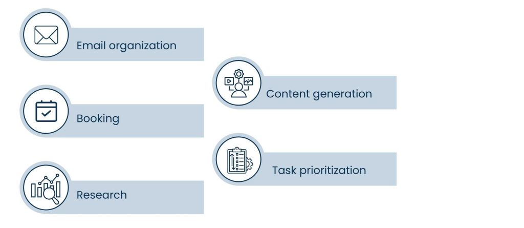 How AI Streamlines Daily Workflows