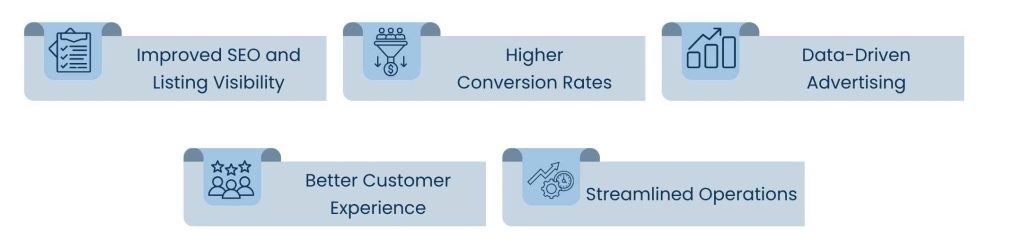 Amazon Virtual Assistant Services: Simplify, Scale, and Succeed on Amazon - How Amazon Virtual Assistant Services Help Increase Sales and Efficiency