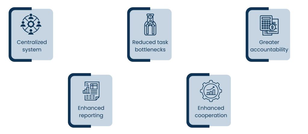 How B2B Virtual Assistant Services Transform Operations and Drive Efficiency