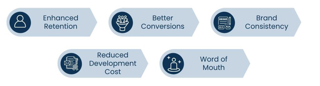Creative UI UX Design Services: Building Digital Experiences That Inspire - How Creative UI UX Design Impacts Business Growth