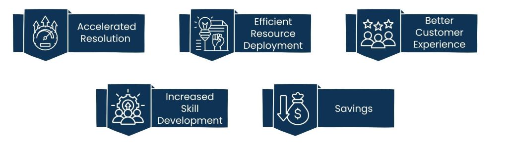 IT Help Desk Tiers: A Complete Breakdown of Technical Support Levels - How IT Helpdesk Tiers Impact Business Operations