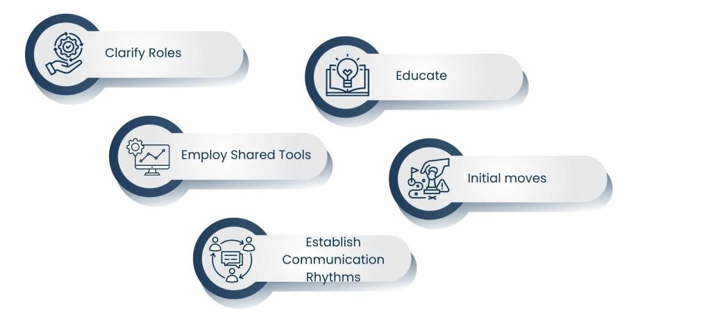 Real Estate Virtual Assistant Support: Helping Agents Focus on Deals - How to Efficiently Manage a Real Estate VA