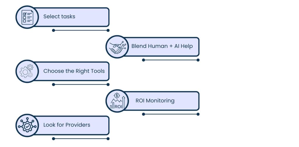 AI Virtual Assistant Services: Smarter Business Support - How to Make AI Virtual Assistant Services Work for You