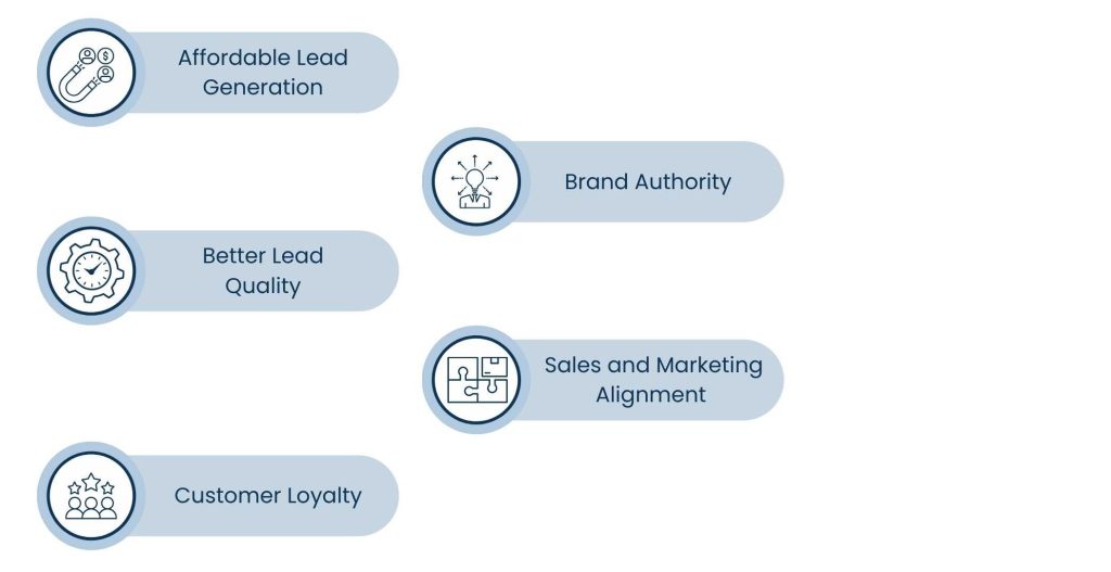 B2B SaaS Inbound Marketing: Drive Growth with Smarter Lead Strategies - Importance of Inbound Marketing for B2B SaaS Companies