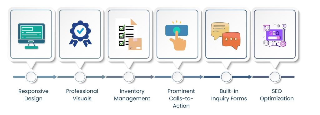 How Automotive Website Design Fuels Growth for Modern Car Businesses - Important Elements of an Automotive Site