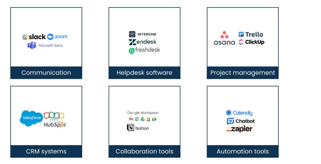 Instruments That Facilitate 24_7 Support