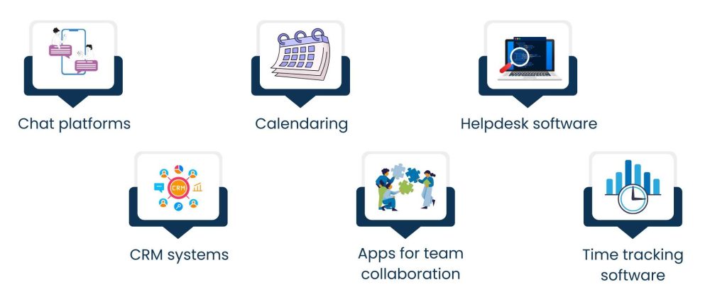 Time Zone Flexible VA: 24/7 Support for Global Businesses - Options That Make EC-6 VA Support Less Rigid