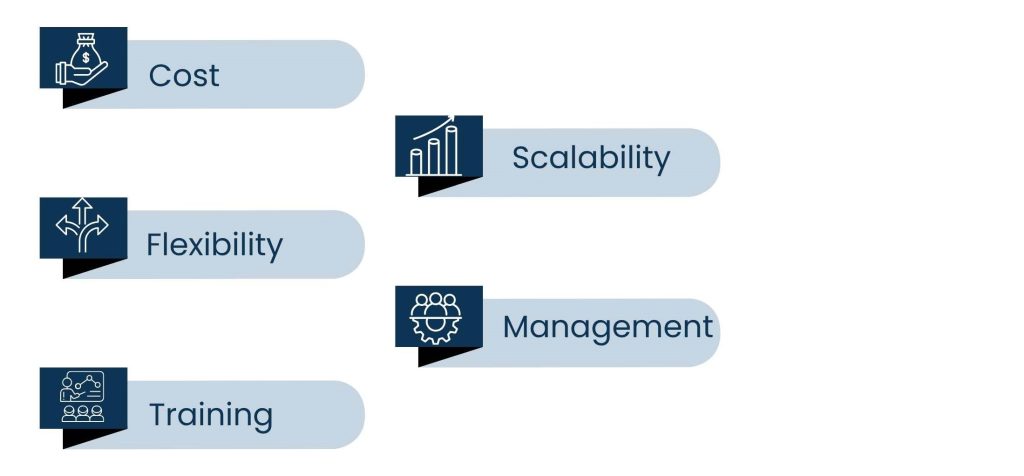 Admin Support Outsourcing: Smarter Business Operations for Growth - Outsourcing Your Admin Support: What You Need To Know vs In-House