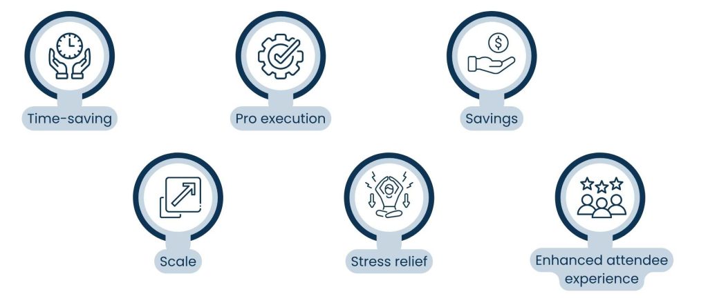 Event Planning Virtual Assistants: From Guest Lists to Logistics - Pros Of Hiring an Event Planning VA