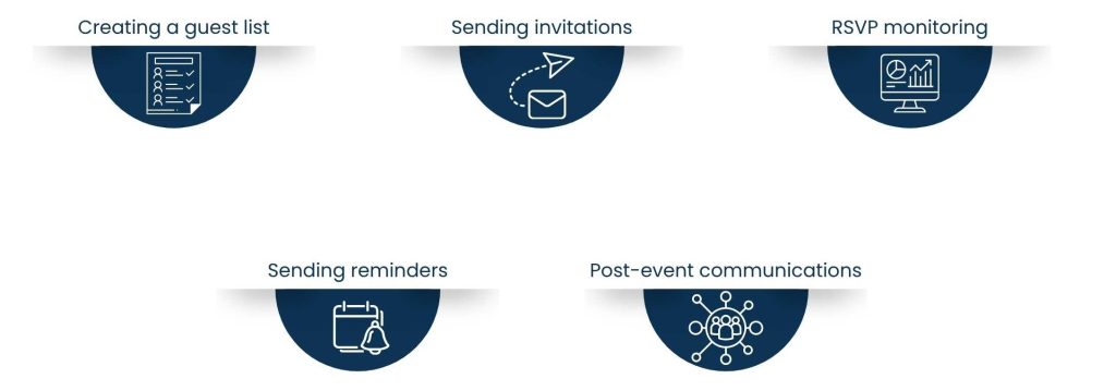 Event Planning Virtual Assistants: From Guest Lists to Logistics - RSVP and Guest List Management