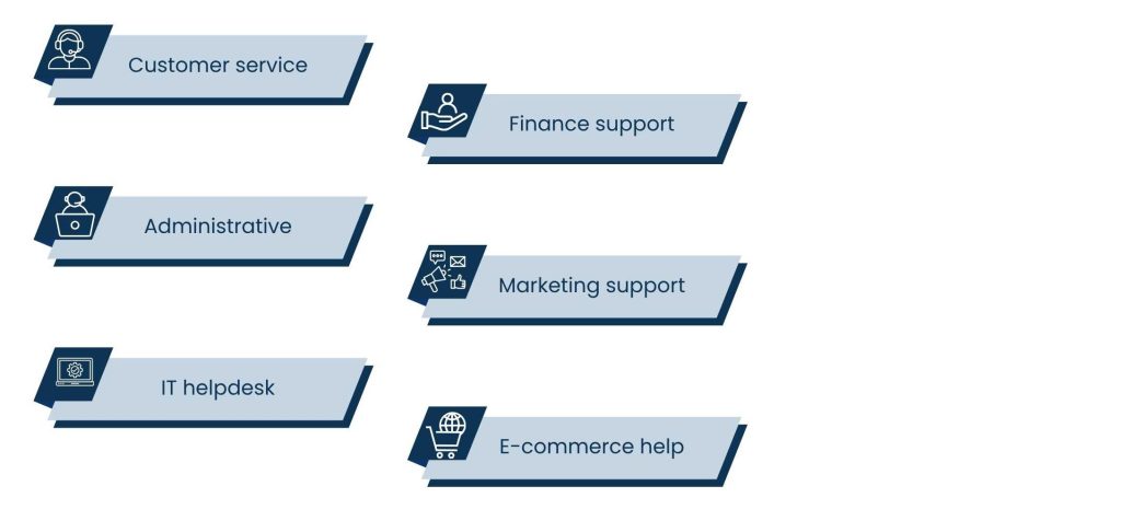 24/7 Virtual Support: Always-On Assistance for Global Businesses - Roles Handled by 24/7 Virtual Assistance