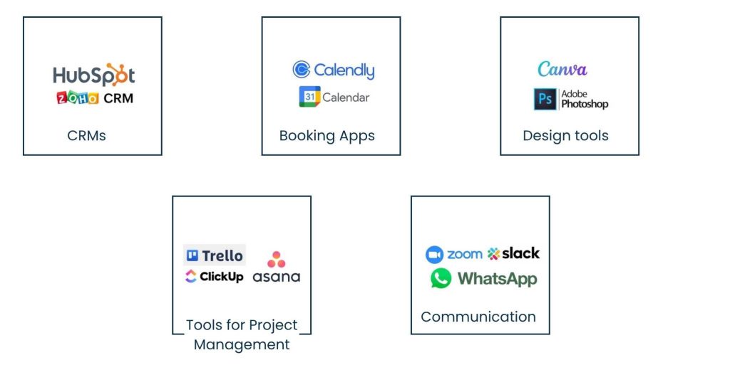 Real Estate Virtual Assistant Support: Helping Agents Focus on Deals - Technology That Is Used by Real Estate VAs